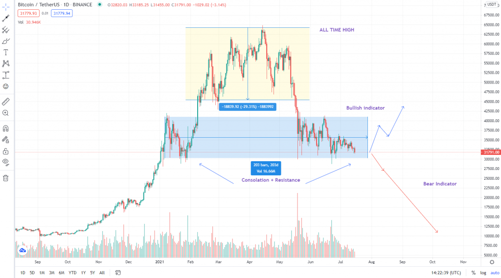 Btc-analysis