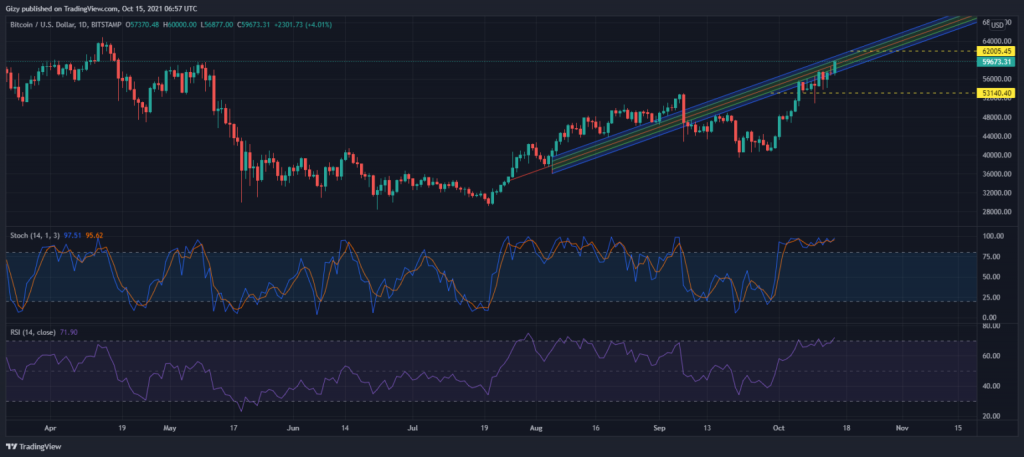 Btcusd_2021-10-14_23-57-06-1536x685-1