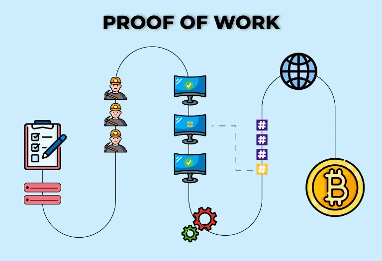 Explainer: What is Proof-of-Work (PoW)? 26597