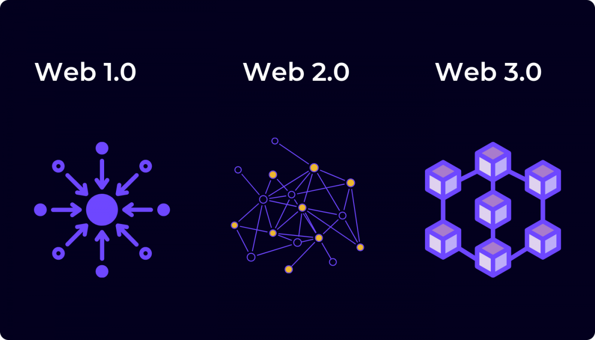 How to build on Web 3.0 2023