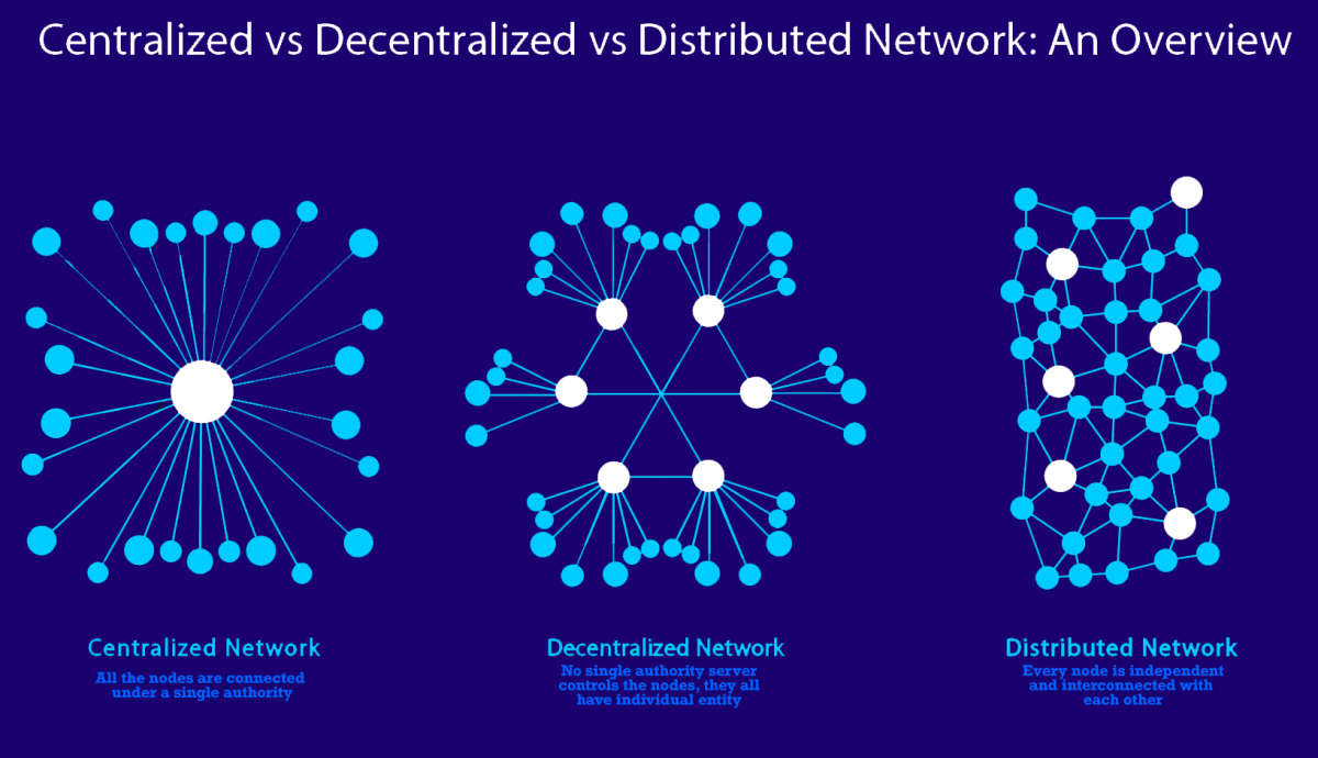 Centralized vs Decentralized Networks: Comprehensive Comparison