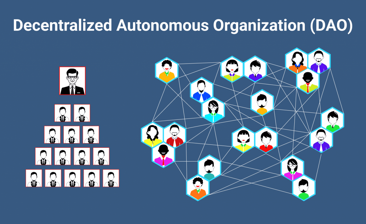 Decentralized Autonomous Organization (DAOs): A Game-Changing Innovation