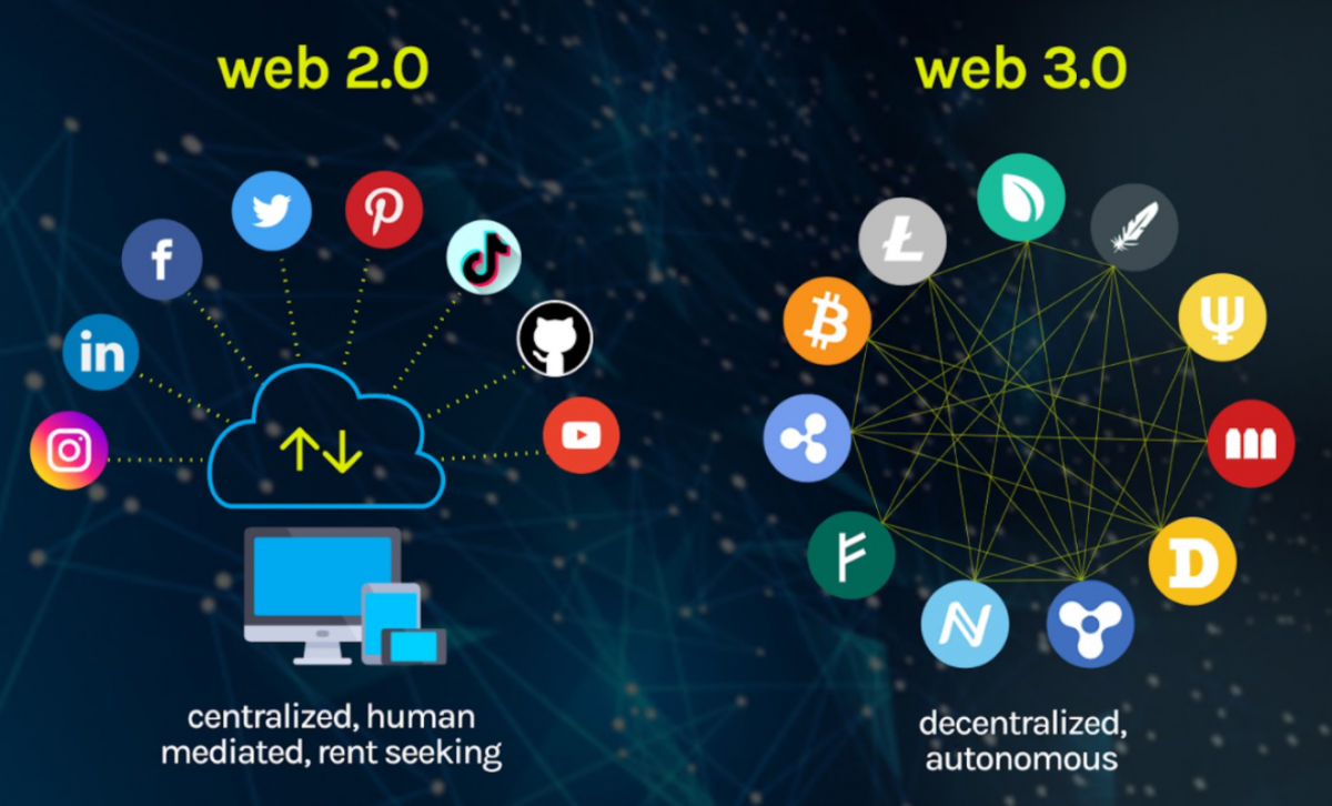 Web3 for Beginners at coinposters 2023