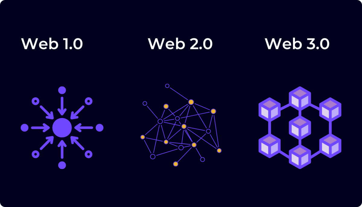 Web 3.0 for Beginners: Understanding the Future of the Internet