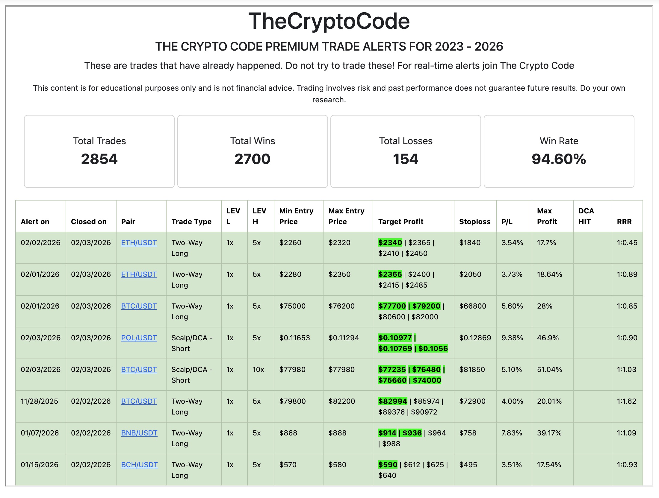 see public trade record 2